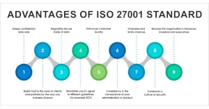 ISO 27001